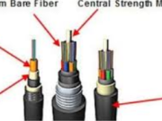 The Ultimate Guide to बाहरी Fiber Cable: Enhancing Network Connectivity in Any Environment